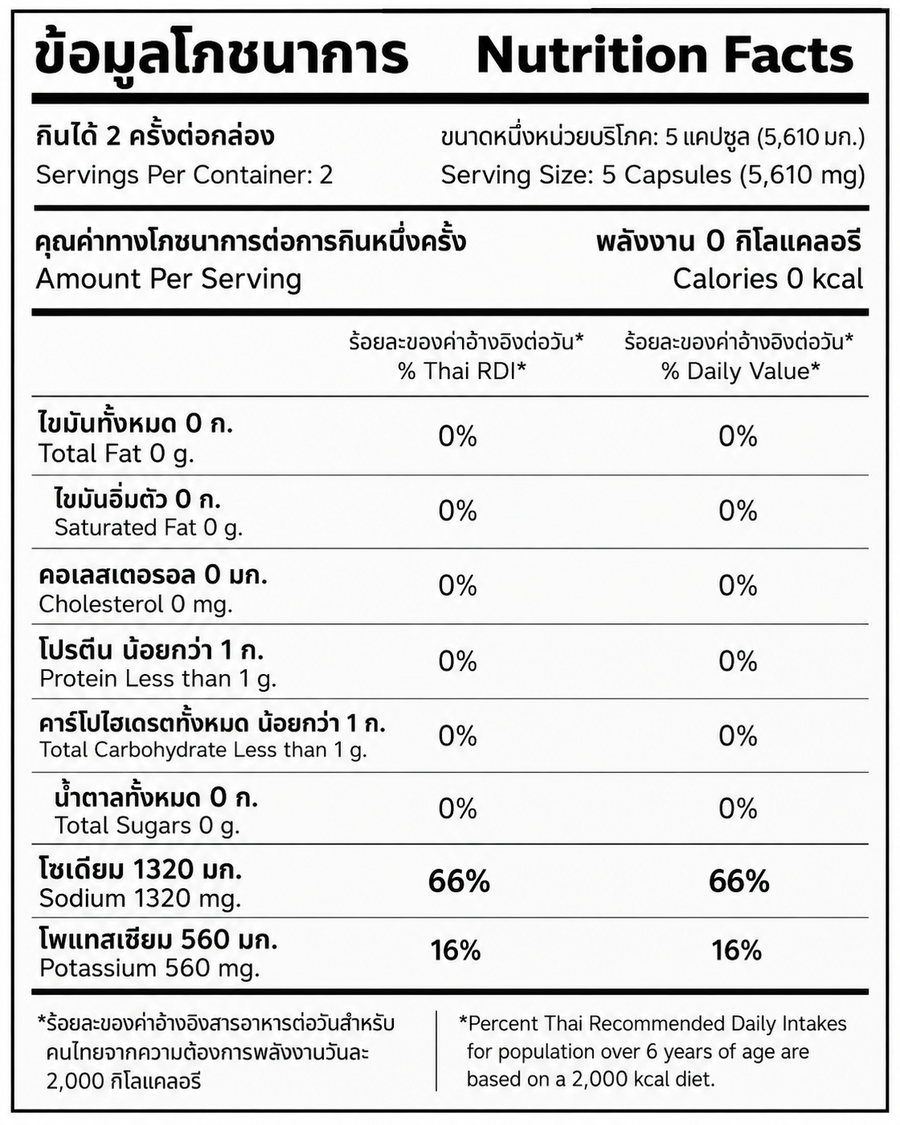 Nutrition Facts — 250SALT+
