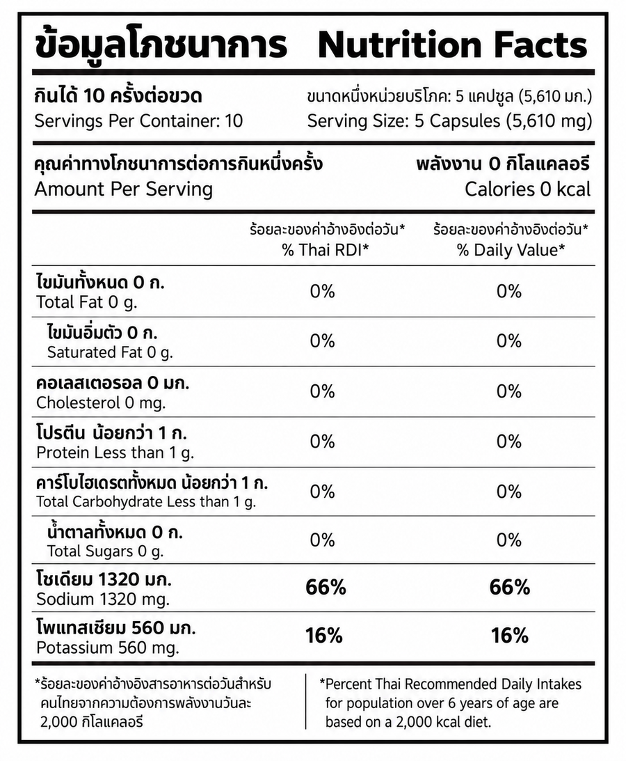 Nutrition Facts — 250SALT+ 50 Capsules